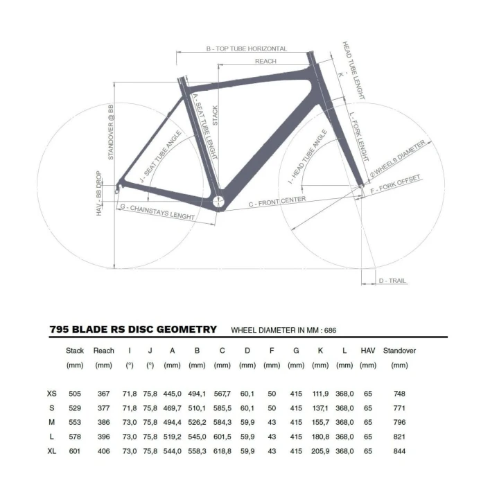 Look 2021 795 Blade Disc geometry