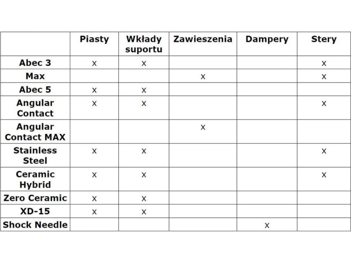 enduro_bearings.jpg