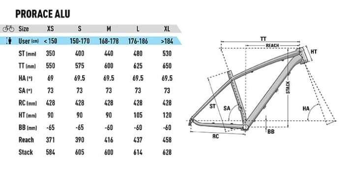 Rower Lapierre 2022 PRORACE 3.9 - Gray