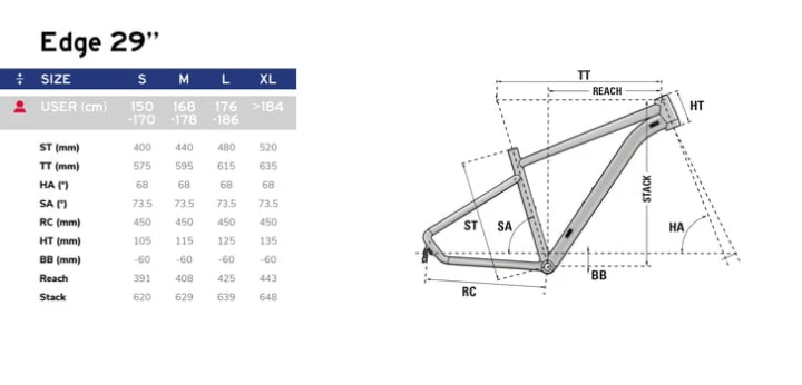 Rower Lapierre 2022 EDGE 9.9 - Blue