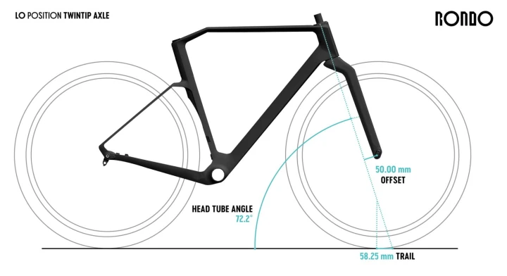 rondo ratt geometria.jpg