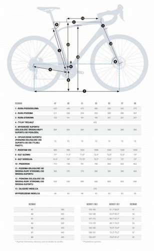 Orbea Avant Geometria.jpg