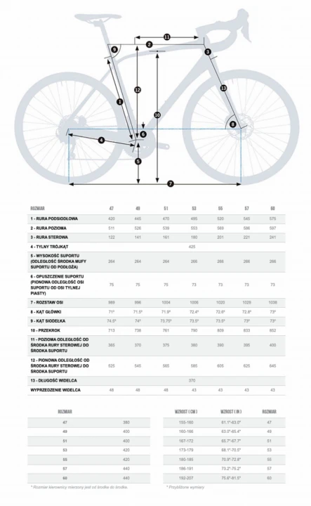 Orbea Avant Geometria.jpg