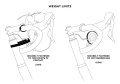Uchwyt Restrap Bumper Bar 1-1/4"