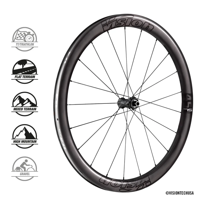 Koła Vision Metron 45 SL