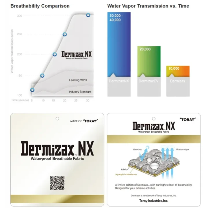 JMP X2 Dermizax