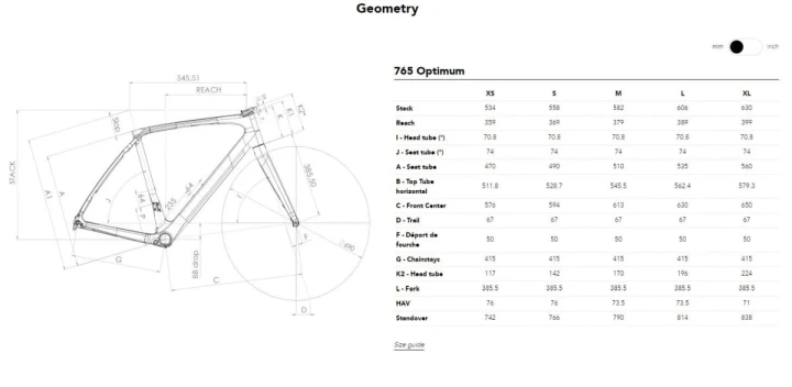 Look 2024 765 Optimum geometria