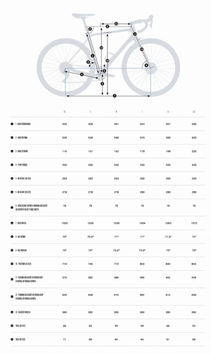 Rower gravelowy Orbea TERRA geometria