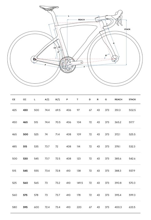 Pinarello F - geometria.jpg