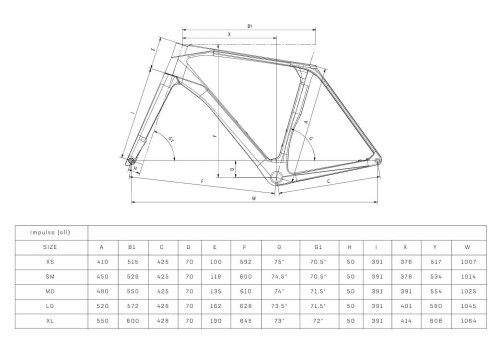 Impulso RC geometria