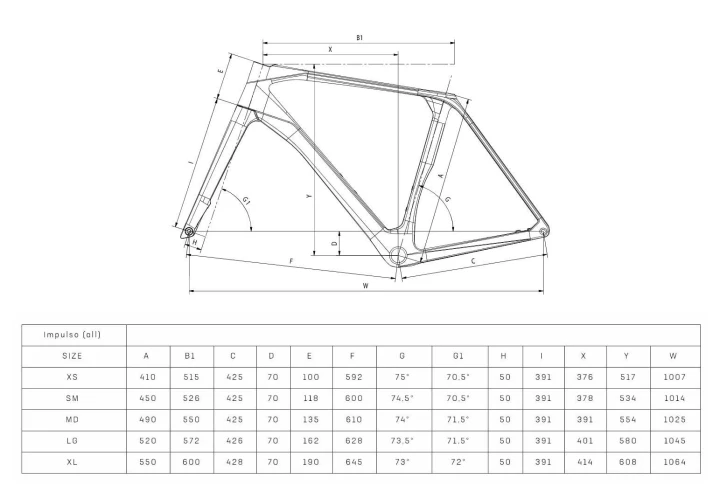 Impulso RC geometria