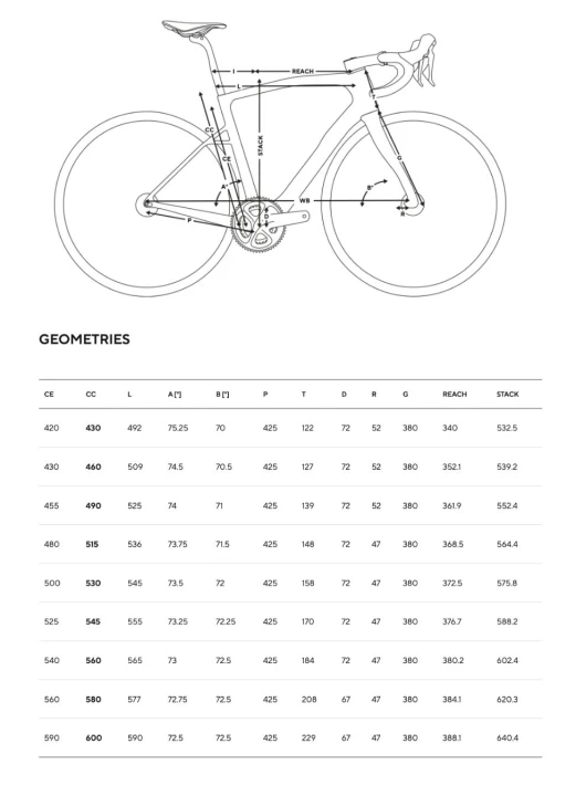 Rower szosowy NEW Pinarello X geometria.jpg