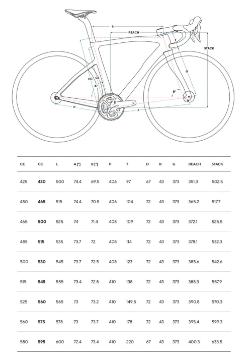 Pinarello F - geometria.jpg